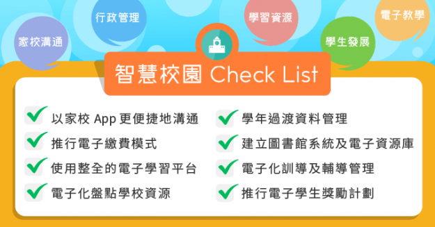 focus_checklist